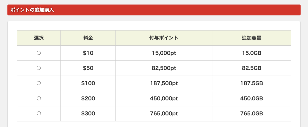 東京熱（TOKYO-HOT）で使用可能なJポイントの料金表